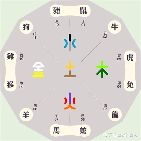 辰五行屬什麼